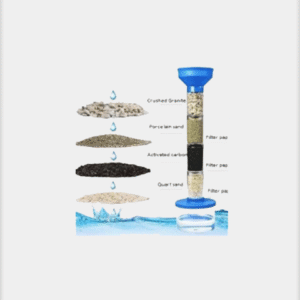 Educational Water Filtration Kit demonstrating purification processes and media effectiveness.
