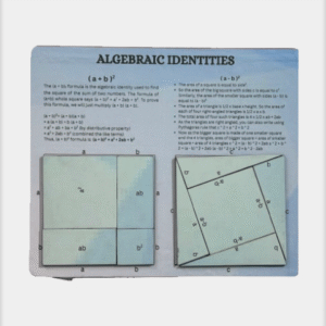 Visual proof and formulas for the three fundamental algebraic identities: the square of a sum ($a+b)^2$, the square of a difference ($a-b)^2$, and the difference of squares ($a^2-b^2$).