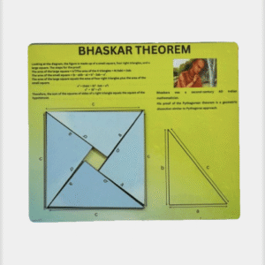 Equation $y^2 = N x^2 + 1$ with $N$ as a non-square integer.
