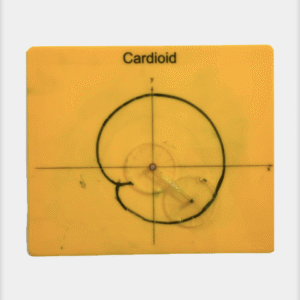 Cardioid curve graph with polar equation r = a(1 + cos(θ))