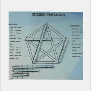 Geometric diagram of a Golden Pentagon, showing the relationship between its sides and diagonals via the golden ratio.