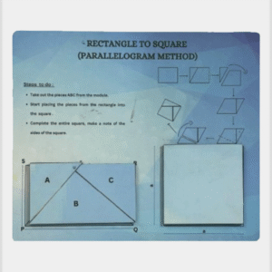 Diagram illustrating the hierarchy of quadrilaterals: Rectangle to Square Parallelogram relationships.