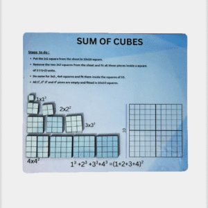 Geometric proof and formula for the sum of the cubes of the first $n$ natural numbers, illustrating how the sum of the cubes equals the square of the sum of the numbers.