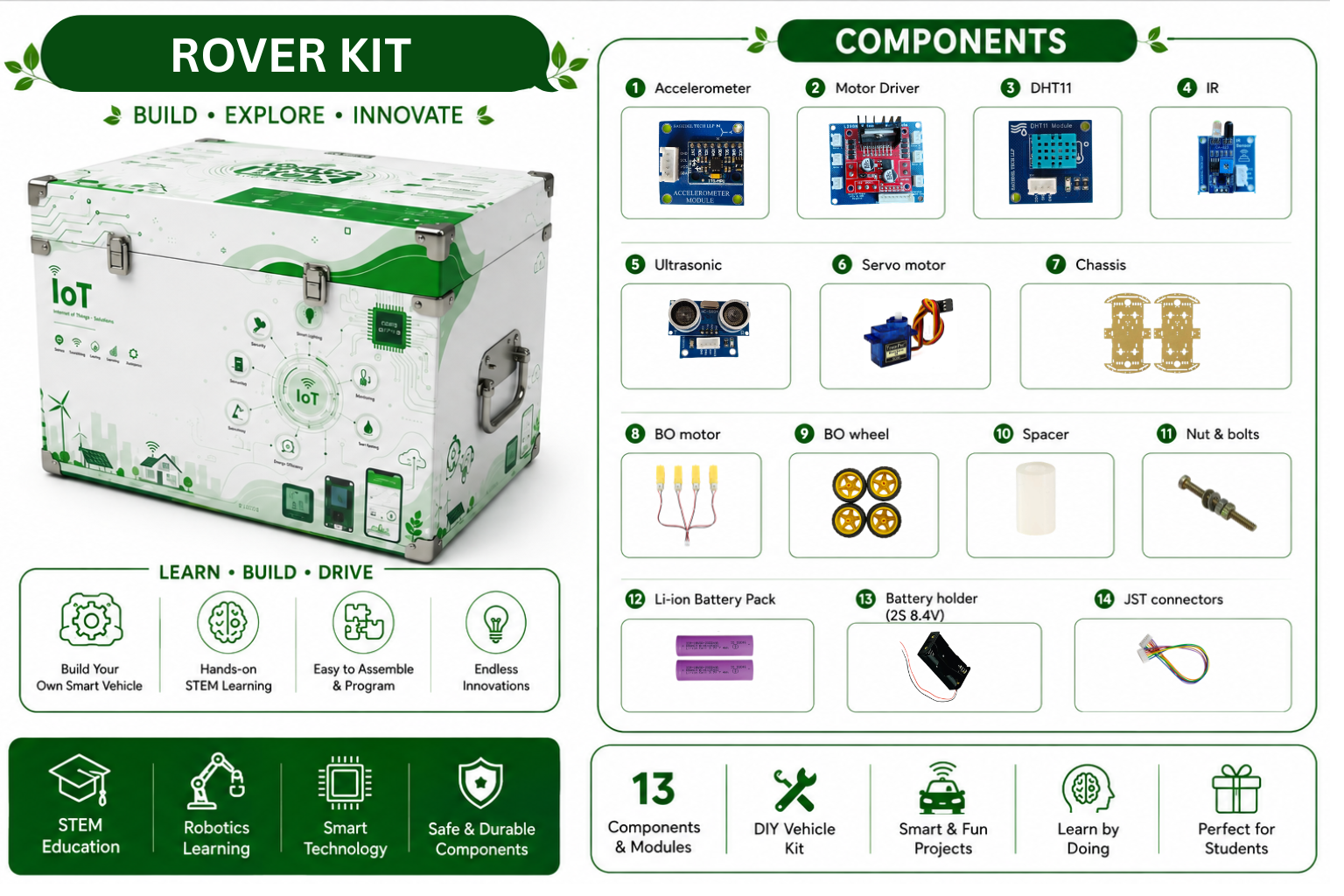 Rover Kit - Image 2